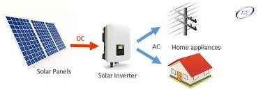 سیستم‌های خورشیدی متصل به شبکه از چه اجزایی تشکیل‌شده‌اند؟